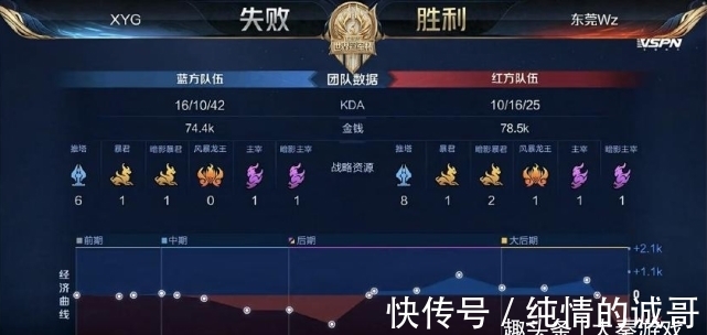 球队该如何